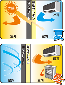 内断熱吹付け工法