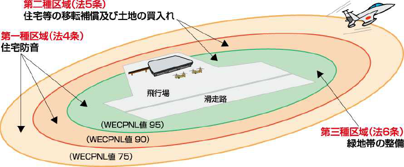 住宅防音事業とは