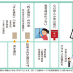 リフォームで騒音カット！防音工事