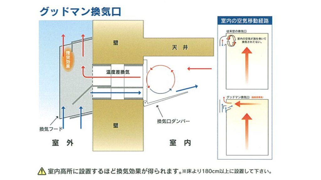 リフォームで湿気やカビの改善