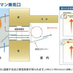 リフォームで湿気やカビの改善