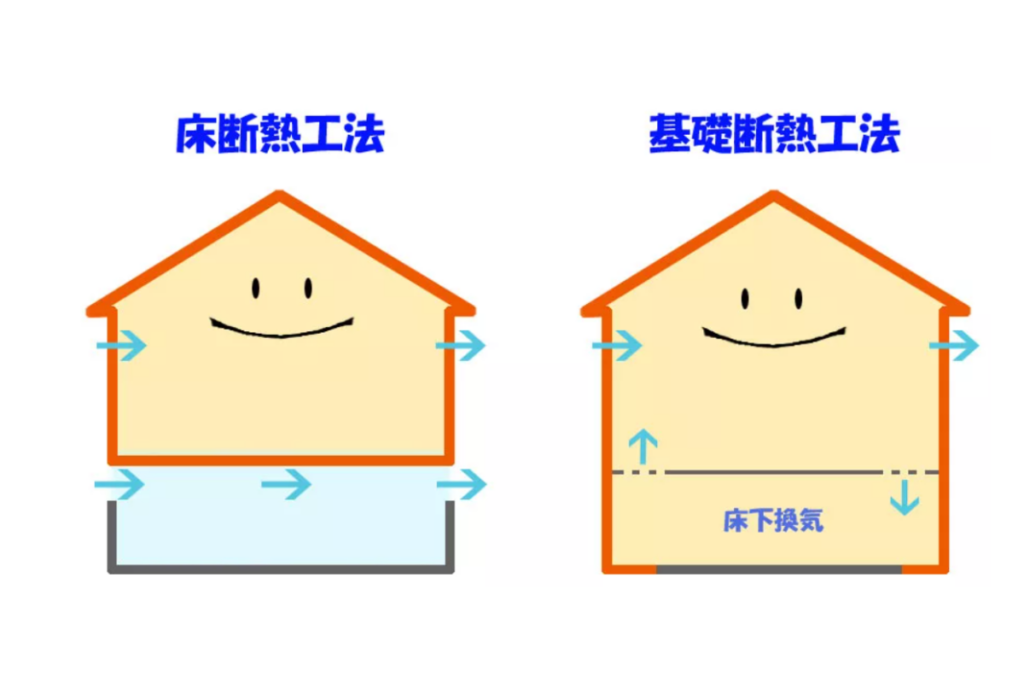 空気の流通を調整 床から変わる、家族の快適時間