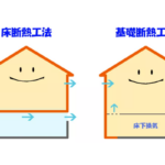 空気の流通を調整 床から変わる、家族の快適時間